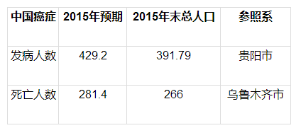 双色球500期综合走势表，深度分析与预测
