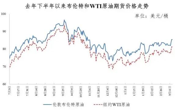 今日汽油92和95价格，市场走势与影响因素分析