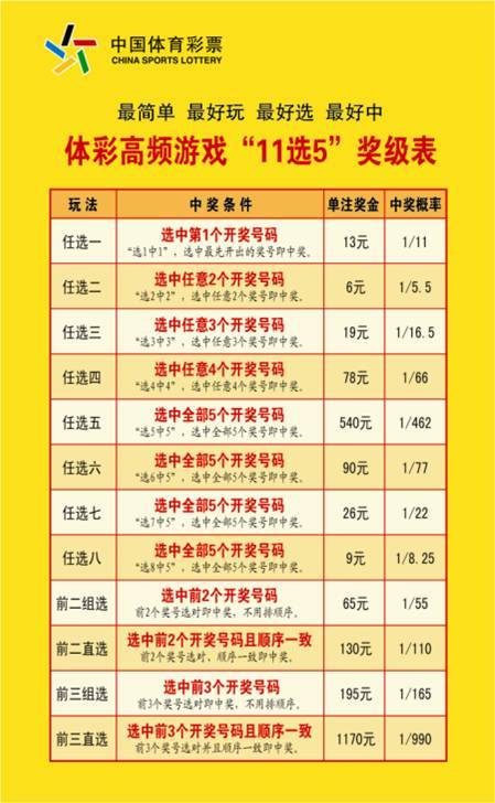 十一选五胆拖玩法，策略与技巧