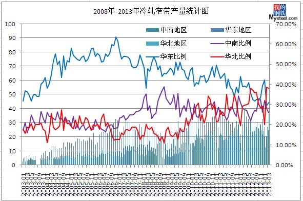 回顾与分析，2008年福彩3D走势图全年概览