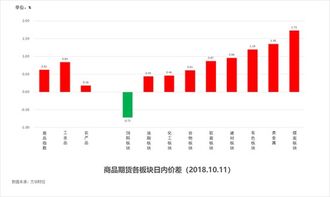 揭秘36选7开奖走势图结果——洞悉数字彩票的奥秘