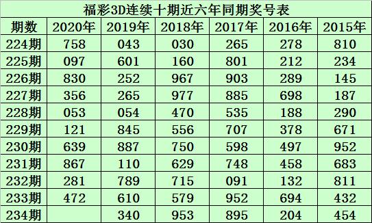 探索3D冷热号走势图，揭示数字彩票新奥秘