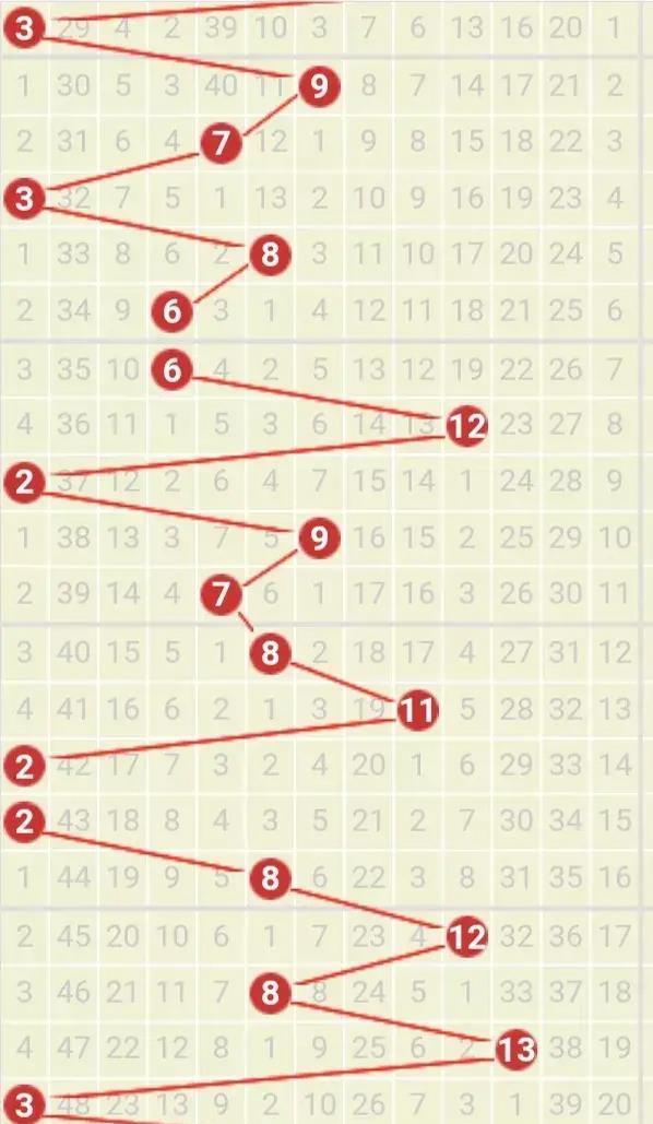 双色球红球第六位振幅遗漏走势图，深度解析与预测