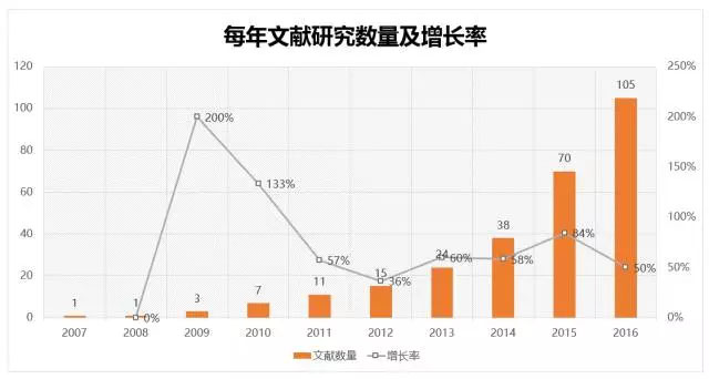 探索专业版3D走势图，带连线图的深度解析与应用