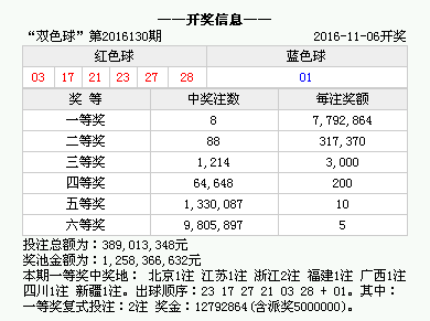 双色球2016年第030期开奖盛况纪实