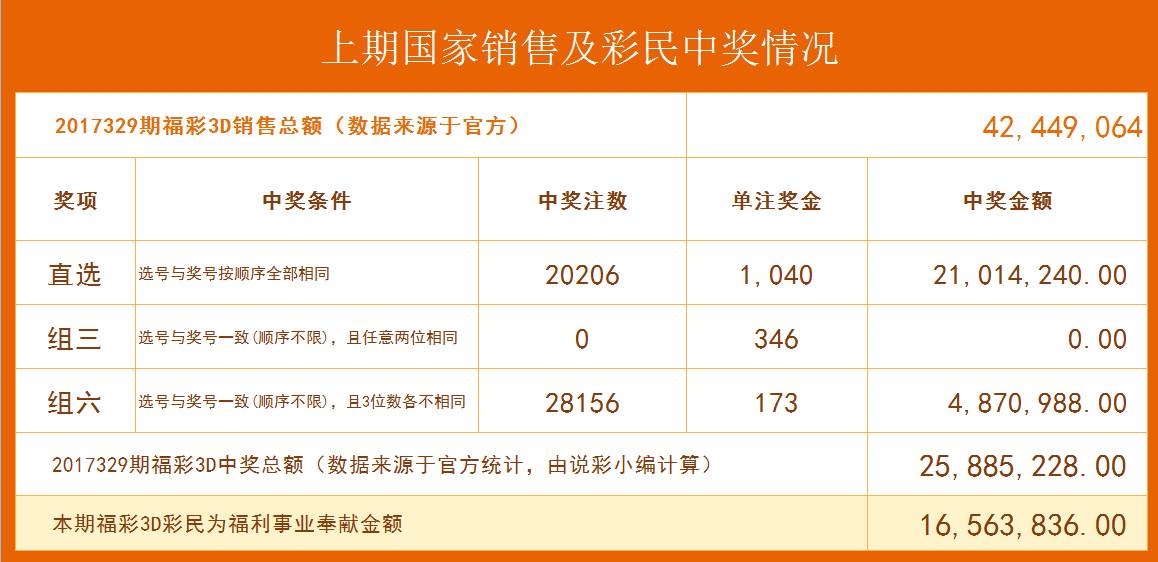 探索金码宝彩网，3D试机号的新视界