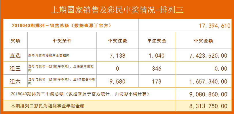排列五今晚推荐号码，预测与策略