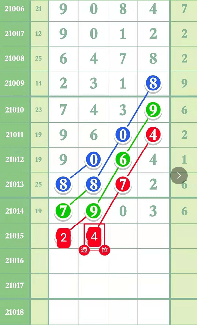 探索排列五定位规律