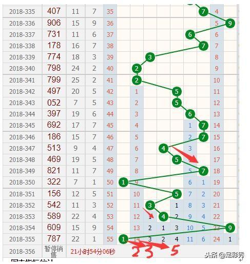 探索排列三出号走势图彩的魅力与挑战