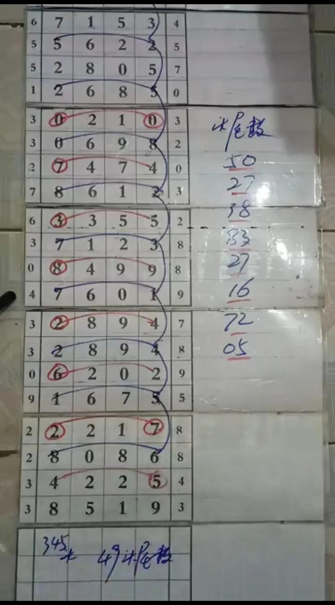 新浪彩票的排列5基本走势图，解读与运用