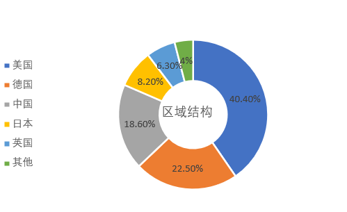 掌握未来趋势——探索2019年全年3D走势图查询