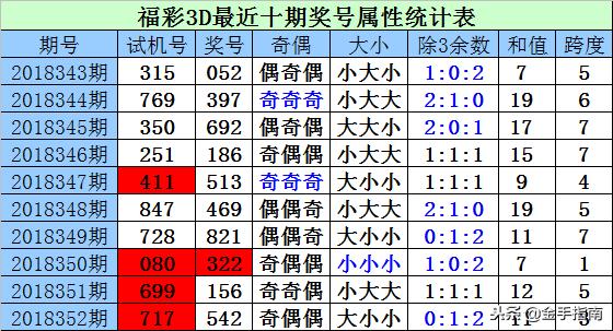 回顾与分析，2011年福彩3D全年的开奖结果