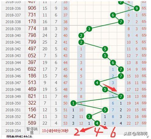 探索3D和值走势图，连线彩吧助手的引领之路
