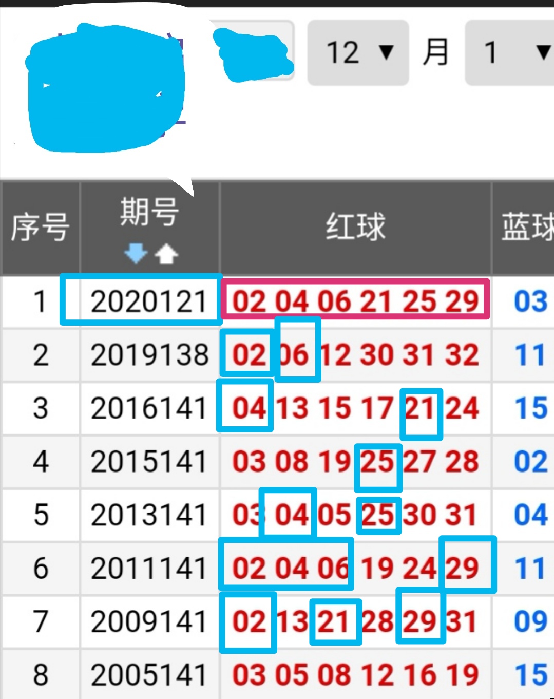 双色球上一期开奖结果及影响分析
