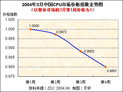 探索2004年浙江风采的3D走势图