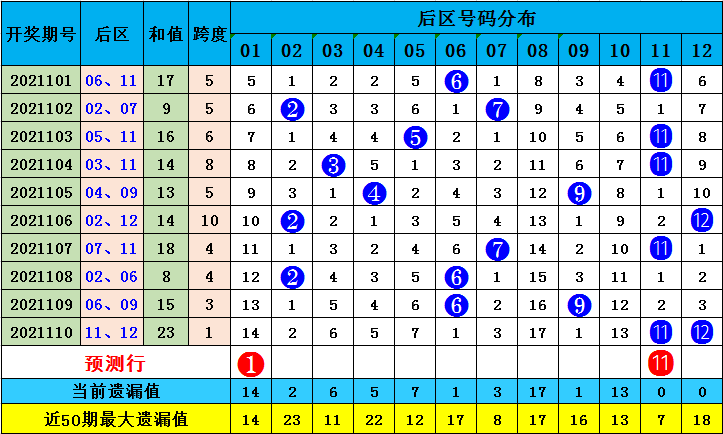 七乐彩开奖号码的秘密与探索