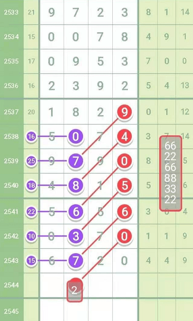 七星彩最近1000期走势图，探索与解析
