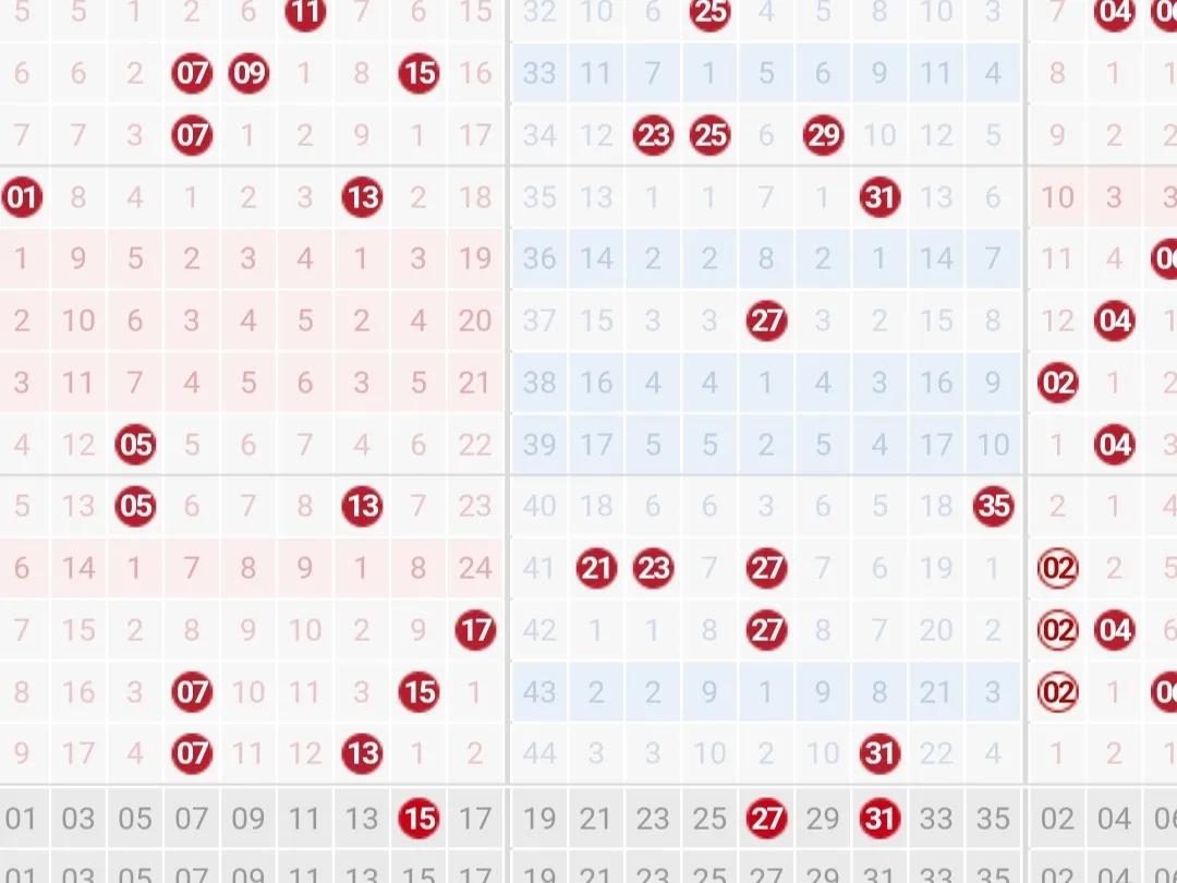 大乐透基本走势分布图30期，探索与预测