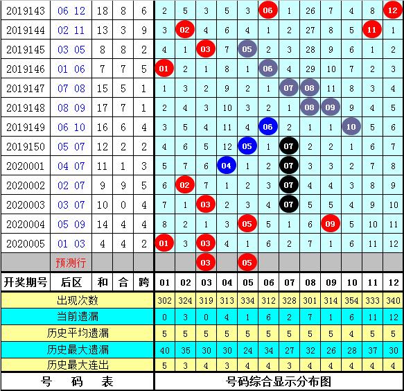 深度解析 第3页
