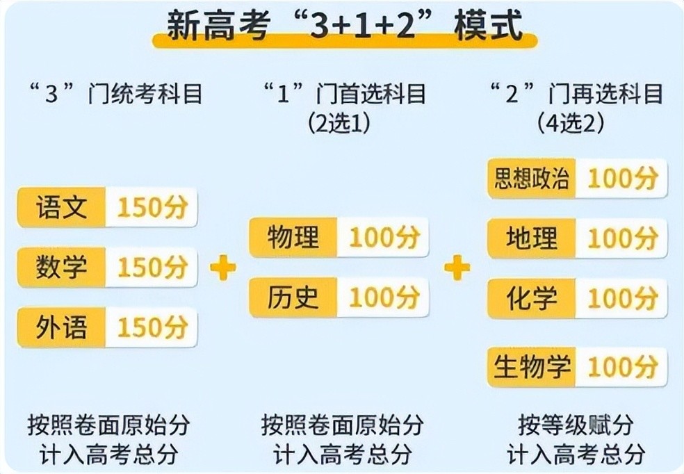 探究排列3开奖结果的准确性