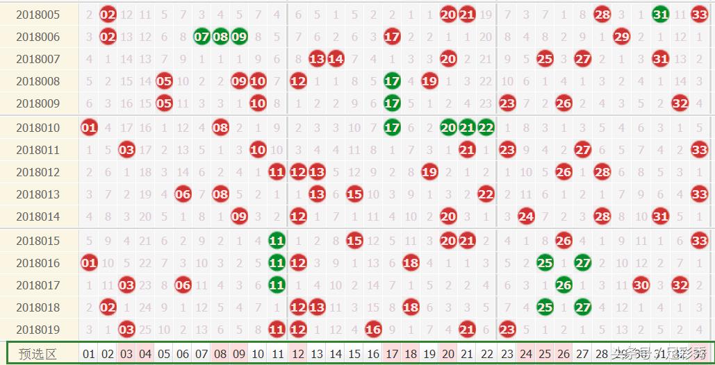双色球，新年新希望，1月1日的奇迹时刻