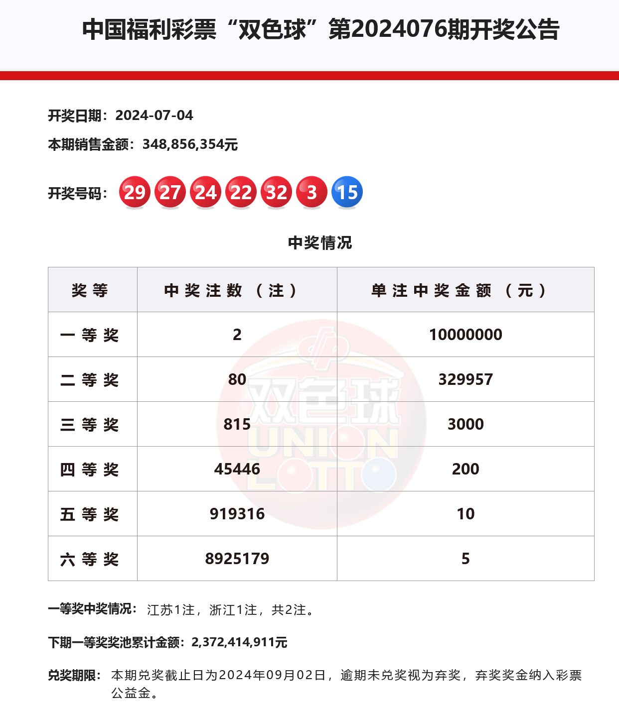 中国福利彩票双色球开奖结果今日揭晓