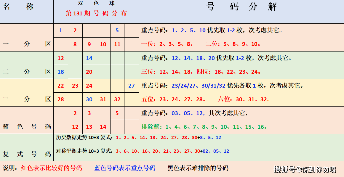 双色球号码多少，揭秘彩票背后的神秘数字
