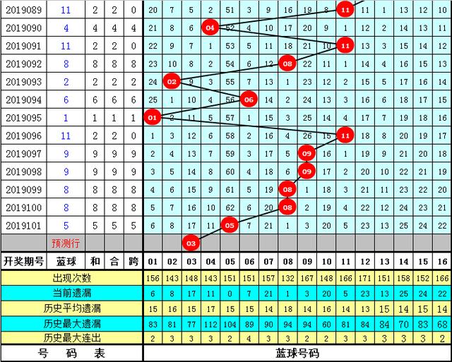双色球最近30期综合版，趋势分析、数据解读与预测展望