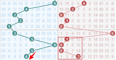 排列3综合走势图版一，探索数字世界的秘密