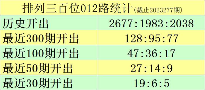 今天排列三012路走势分析