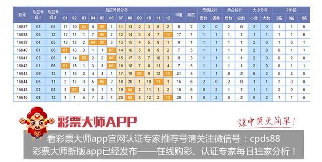 体彩排列三和值走势图，彩经网的深度分析与预测