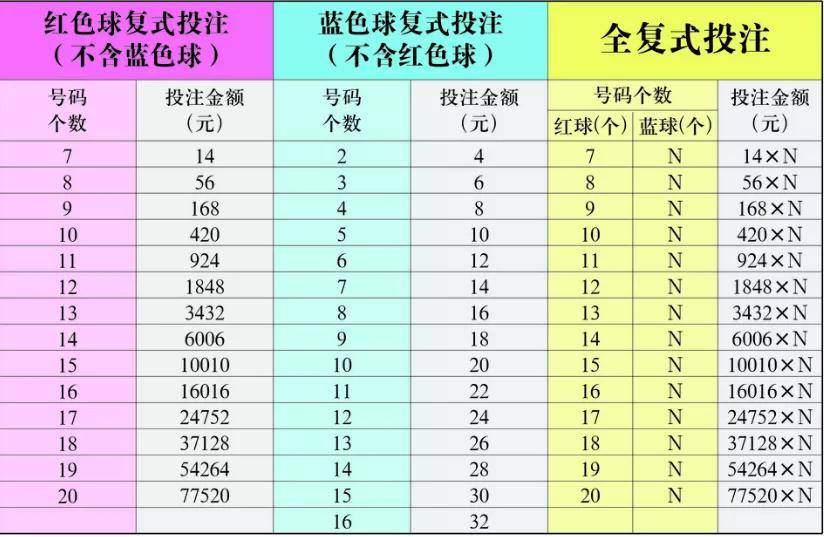 双色球胆拖投注计算器的彩宝贝世界