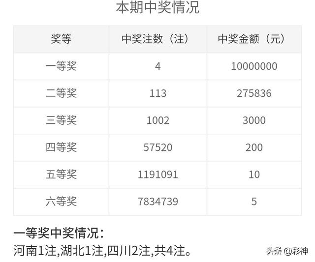 双色球2013年首期开奖结果揭晓，引领新一年的幸运之旅