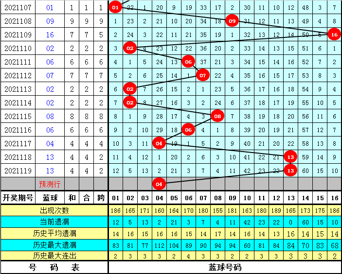 双色球彩票开奖揭晓，22044期开奖号码分析预测与回顾