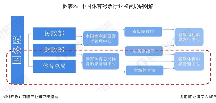 体育彩票管理中心所属单位的深度解析