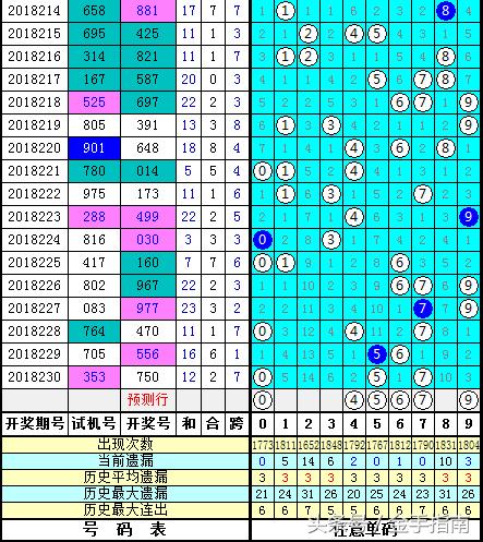 探索未来，3D试机号、关注数与金码的世界