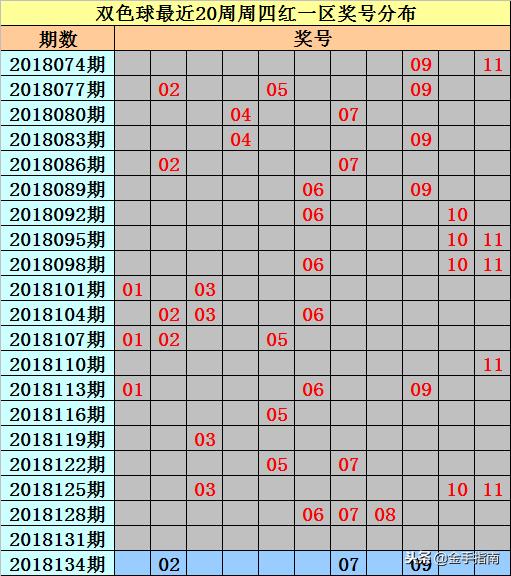 双色球第84期开奖结果揭晓，幸运儿揭晓！