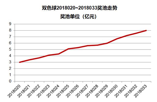 福彩3D带连线走势图第300期，探索数字世界的奥秘与魅力