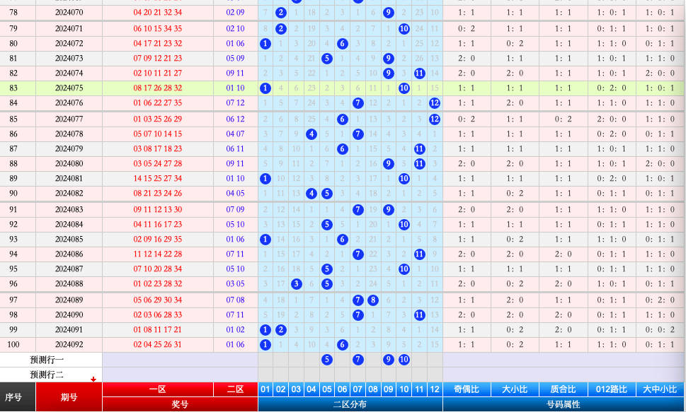 体彩大乐透预测