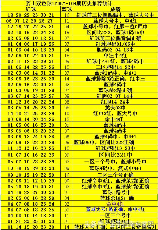 双色球第102期推荐号码指南