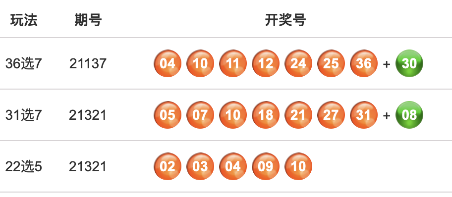 福建省体彩3l选7走势图及开奖结果解析