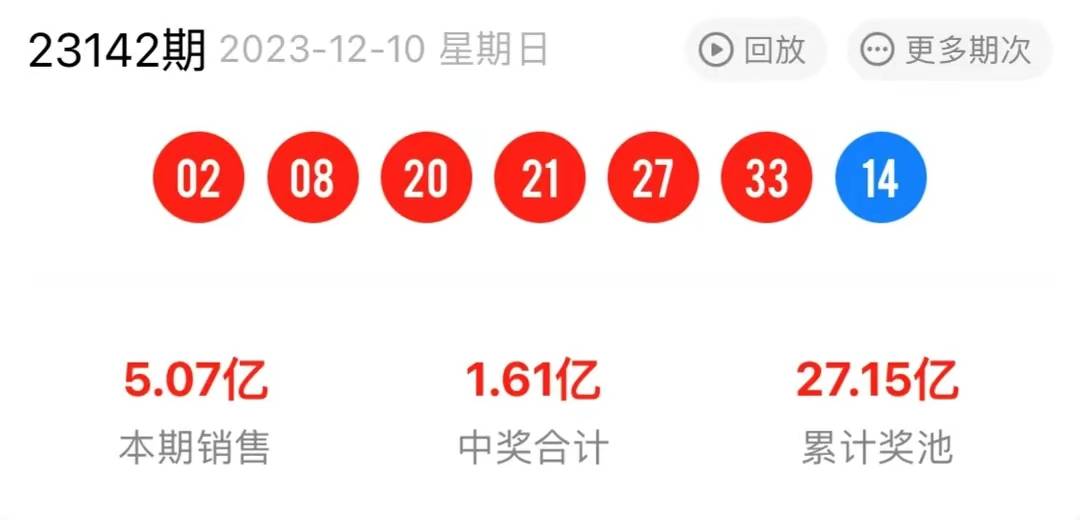 双色球第11114期开奖结果揭晓，幸运儿揭晓！