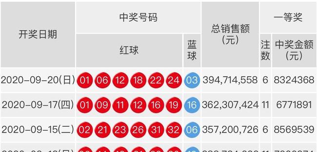 双色球22130期开奖结果揭晓，幸运与惊喜交织之夜