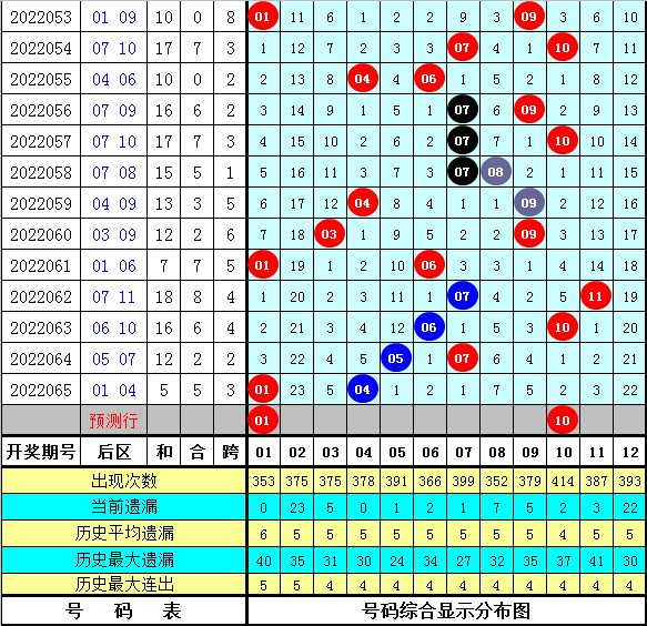 揭秘大乐透专家预测最准确号的秘诀