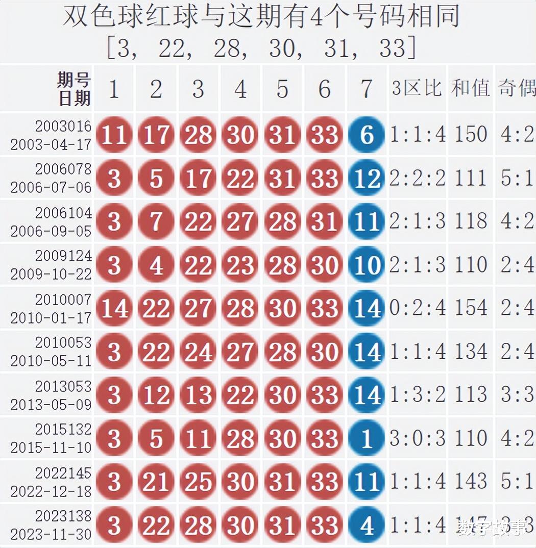 双色球2021139期开奖号码查询与开奖结果揭晓