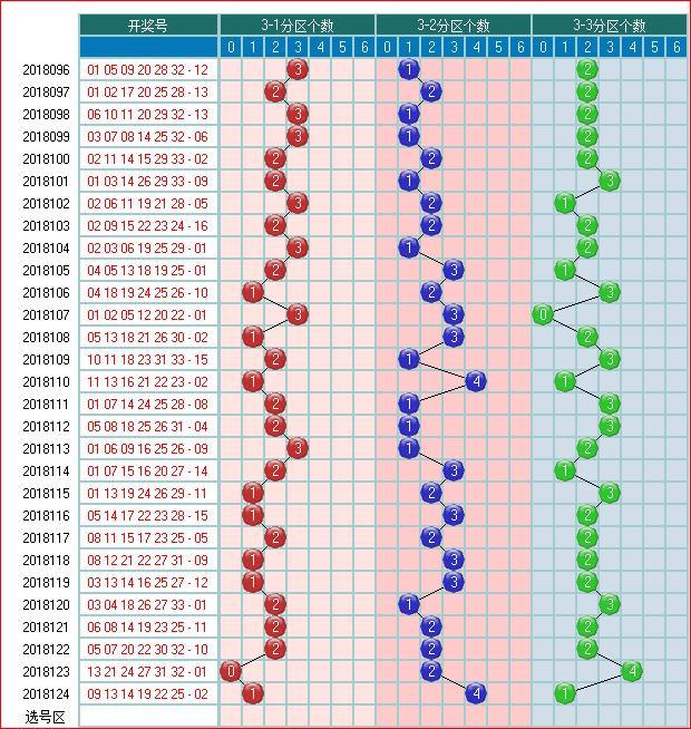 双色球最新走势分析与预测，新浪爱彩首页的洞察