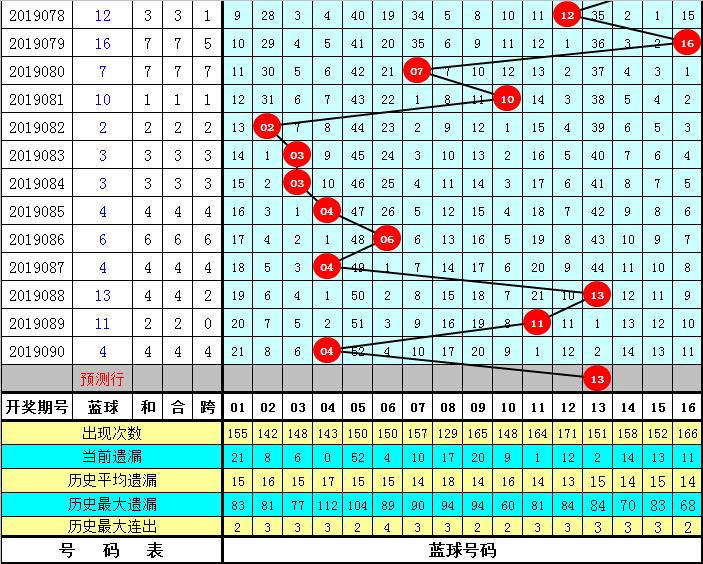 双色球万能13码必中，揭秘彩票背后的秘密与策略