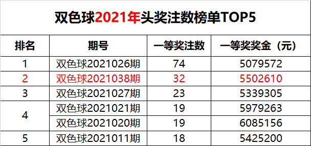 双色球2021148期开奖号码的奥秘与影响