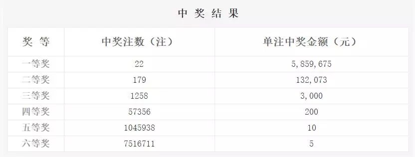 双色球2018006期开奖，幸运之夜的星光璀璨