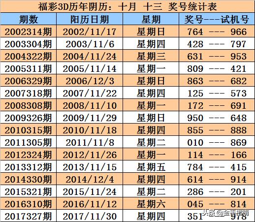 揭秘3D魔图表，如何洞悉奖号之谜